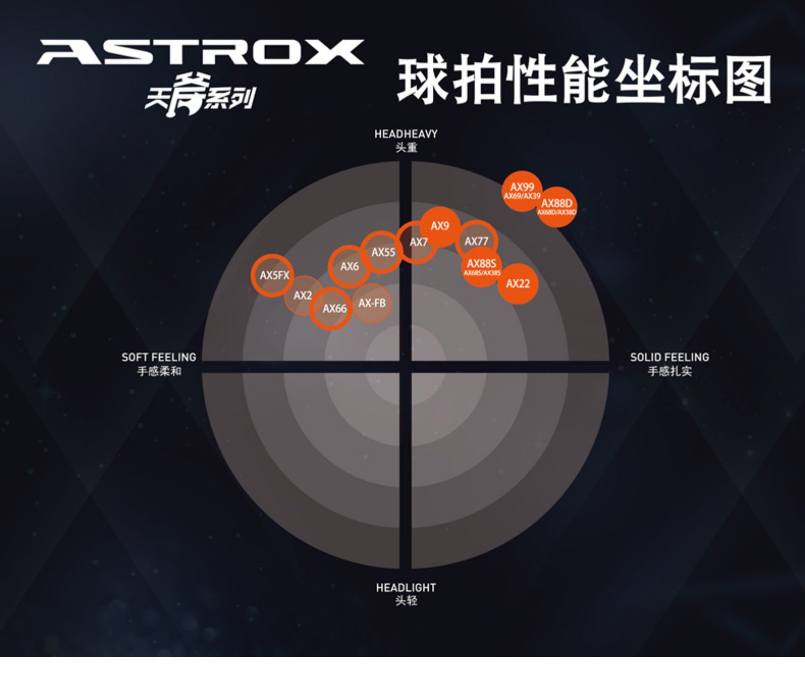 astrox 88d 天斧88d astrox88d ax88dyx 羽毛球拍 尤尼克斯yonex 天斧